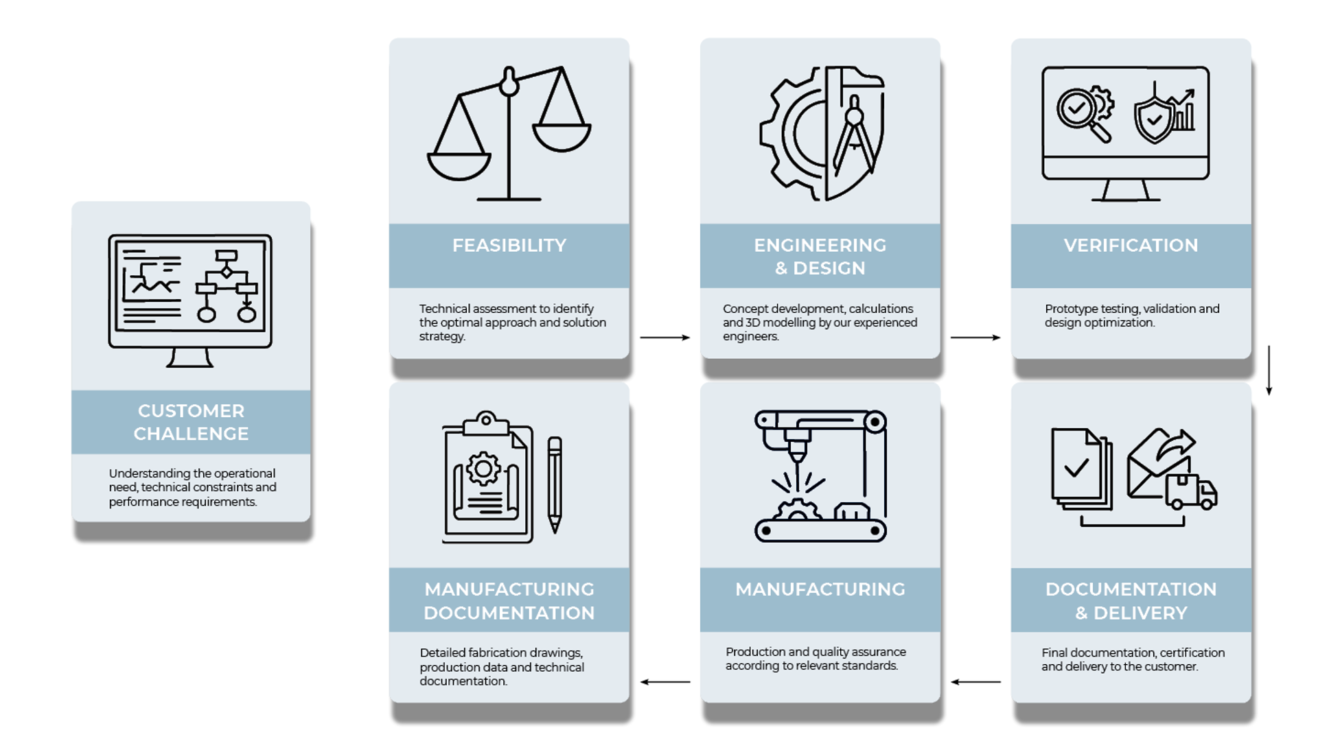 image_Customer Consept1